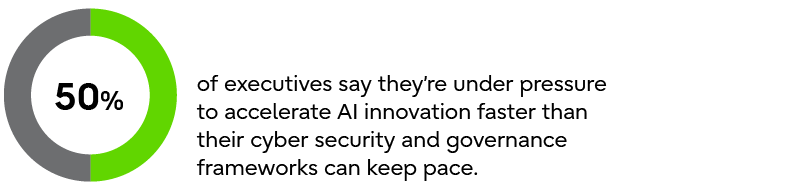 50% of executives say they’re under pressure to accelerate AI innovation faster than their cyber security and governance frameworks can keep pace.